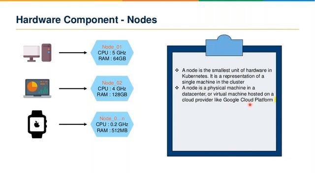 DEVOPS CLASS- 46 | INTRODUCTION TO KUBERNETES | KUBERNETES | AWS | LINUX | DEVOPS |