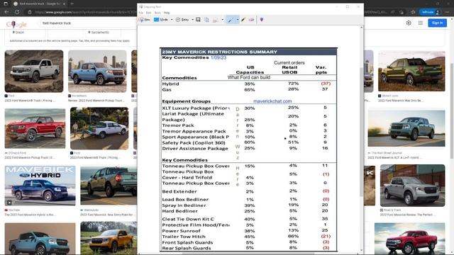 2023 Ford Maverick More Constraints will we get a Hybrid Model this year