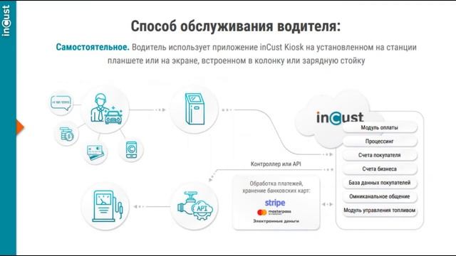 Схемы интеграции для станций заправки и зарядки автомобилей