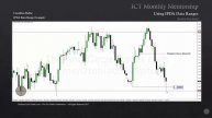 Месяц 5.4 ICT Mentorship Core Content - Определение пулов ликвидности открытия ICT НА РУССКОМ