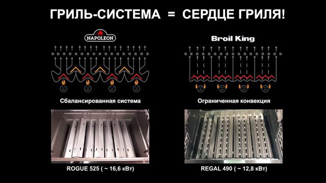 ГРИЛЬ-СИСТЕМЫ. Сравнение (4 бренда)