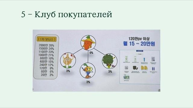 Амвей - что это ? С чего начать? 10 CORE - 10 привычек для успеха