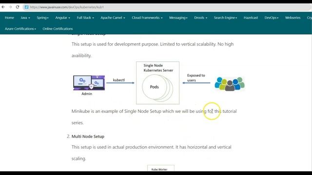 Spring Boot + Kubernetes - Introduction to Kubernetes Architecture