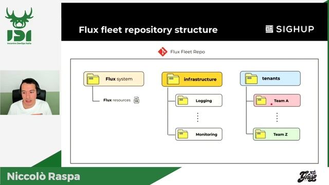 One repo to rule them all: Kubernetes cluster tenancy con Flux v2 | Niccolò Raspa | IDI2021