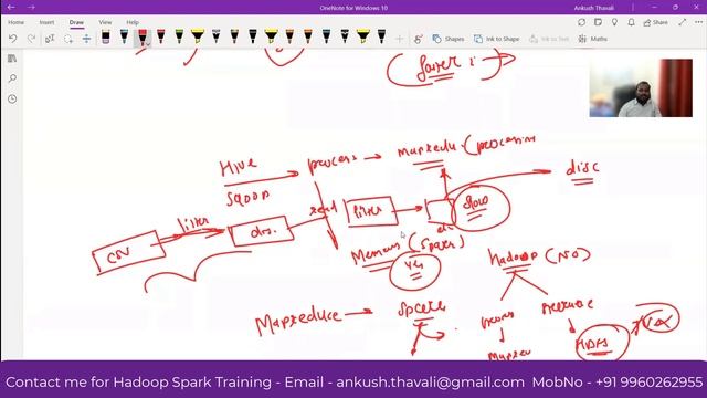 Spark Hadoop Demo by Ankush Thavali | Learnomate Technology | Best Hadoop Spark Training  ??