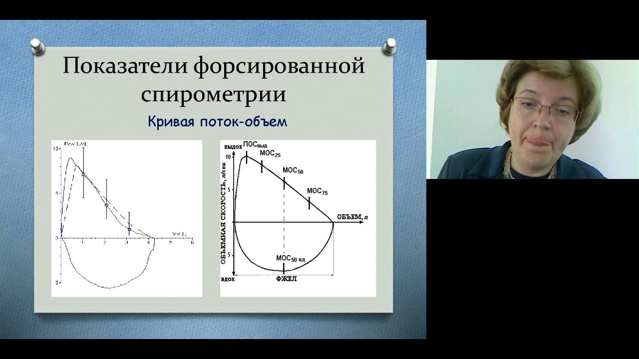 Функциональные тесты исследования респираторной системы в реабилитации