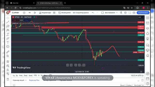 Брифинг  FOREX, CME, MOEX.  Полное спокойствие.