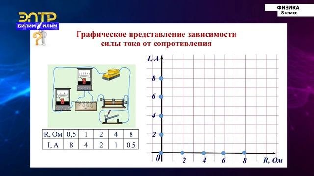 8-класс  Физика  Расчет электрического сопротивления
