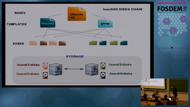 Keys to deploy affordable virtual desktops with IsardVDI