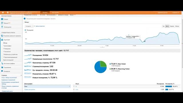 Новая SEO оптимизация и продвижение 2013 - обзор