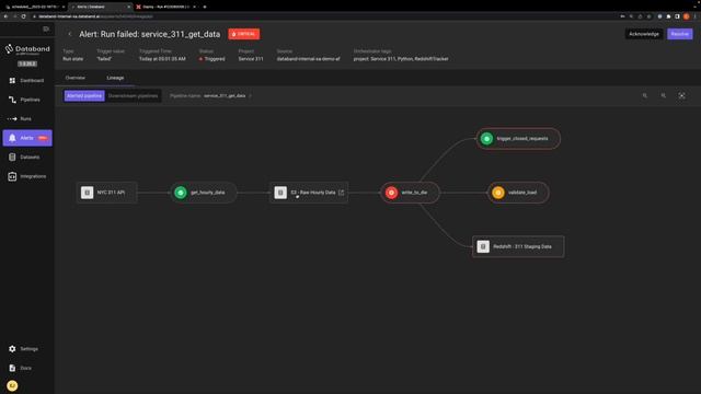 How to Strengthen DataOps with Continuous Data Observability