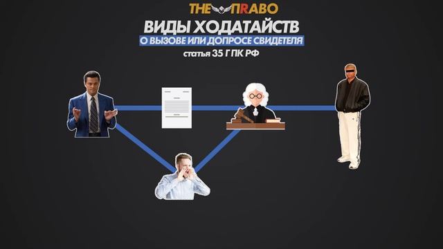 Ходатайства в судебном заседании
