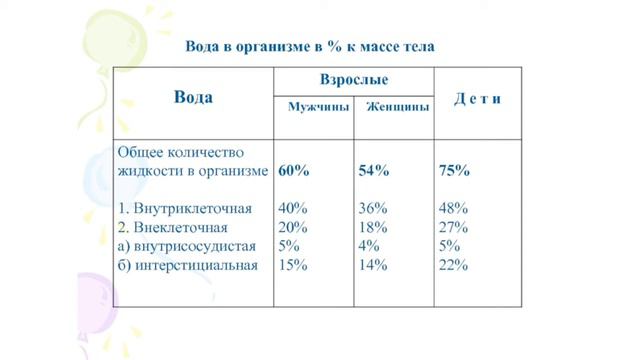 Ткани. Биологические жидкости (часть 6) | Видеокурс Андрея Антонова "Основы физиологии человека"