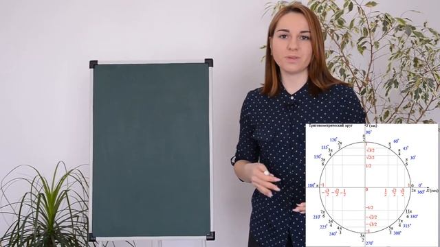 Знаки синуса и косинуса