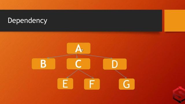 What is dependency in composer | Composer tutorial in hindi | urdu
