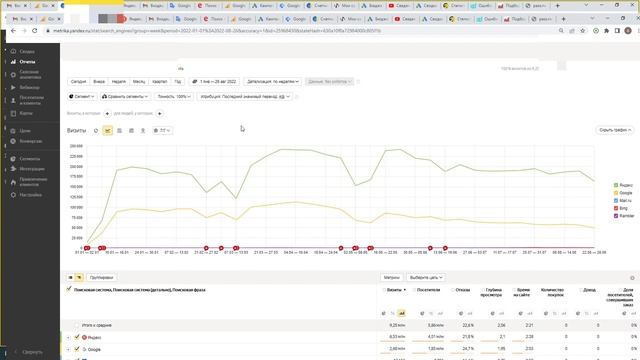 SEO ТРАФИК РАБОТАЕТ? ПРОВЕРЬТЕ СВОЕГО ПОДРЯДЧИКА☝️