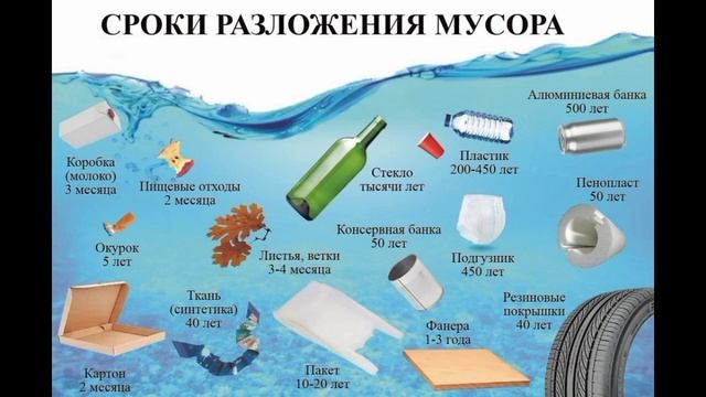 Природа важнее