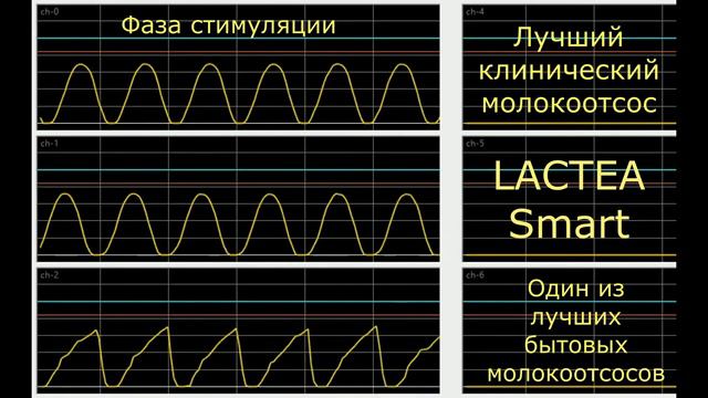 Как работает молокоотсос LACTEA