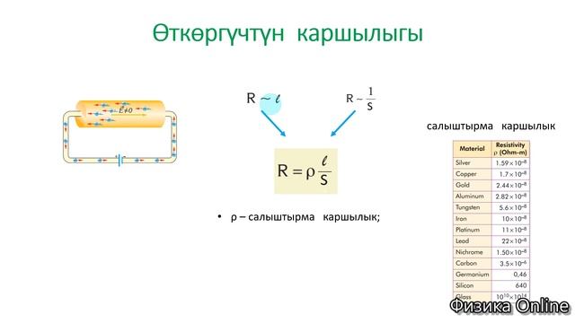 Физика.Сабак №7. Өткөргүчтүн  каршылыгы.Ом закону.