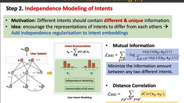 Learning Intents behind Interactions with Knowledge Graph for Recommendation