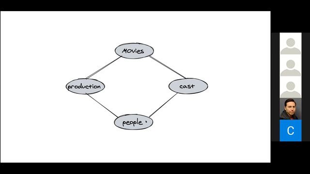 The Evolution of APIs and why you should care about GraphQL