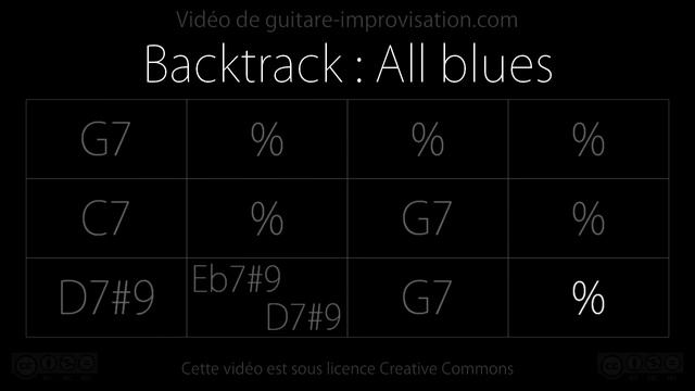 All blues 120bpm Backing track