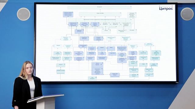 09.03.03 Цифровая трансформация Копылова Я.А.