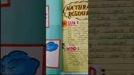 Science Project | Natural Resources | Class 9 | CBSE | Easy and Beautiful Project |zero cost |
