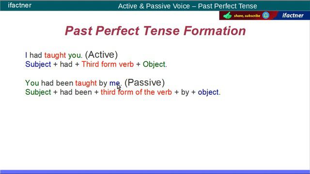 How to convert Active voice to Passive voice in English for Past Perfect Tense sentences (in Hindi)