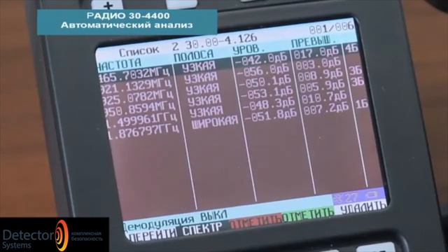 Поисковый прибор ST 131 Пиранья II - обзор по радиоканалу