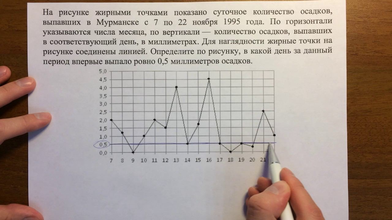 ЕГЭ математика задача 2