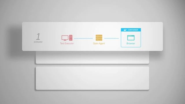 Silk Test - Running Tests in Docker Containers with Silk4J