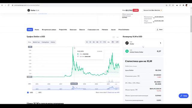 Stellar (XLM) обзор криптомонетки