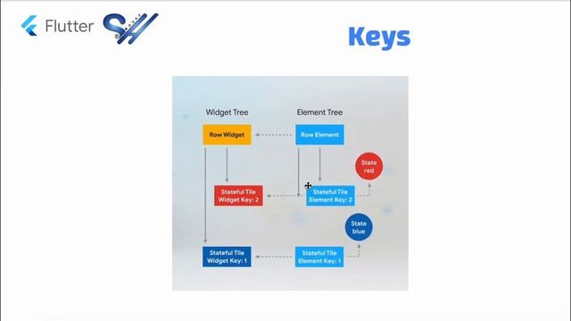 Flutter Apps Development (English) - Eng. Mouaz M. Al-Shahmeh