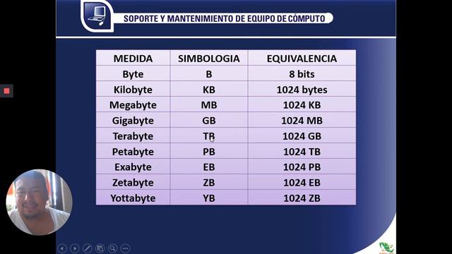 5  video sobre conversiones TB, GB, MB