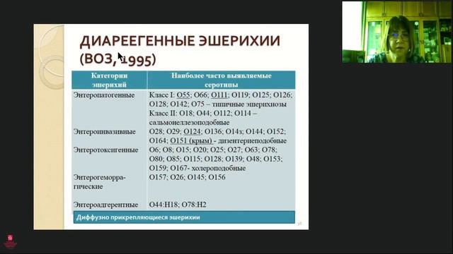 Острые кишечные инфекции у детей