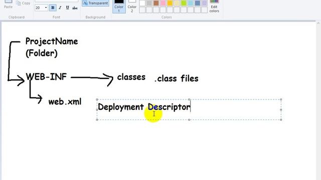 Servlet Introduction