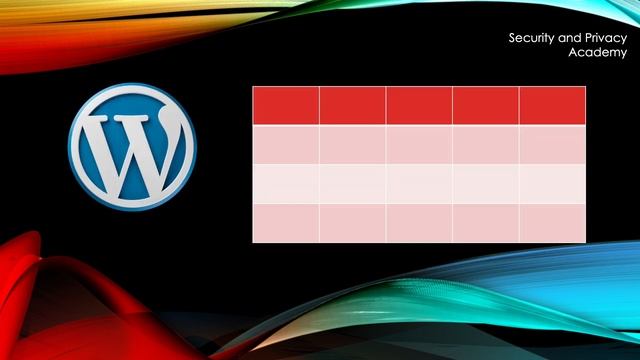 Critical WordPress Elementor Pro Vulnerability in Combination with WooCommerce