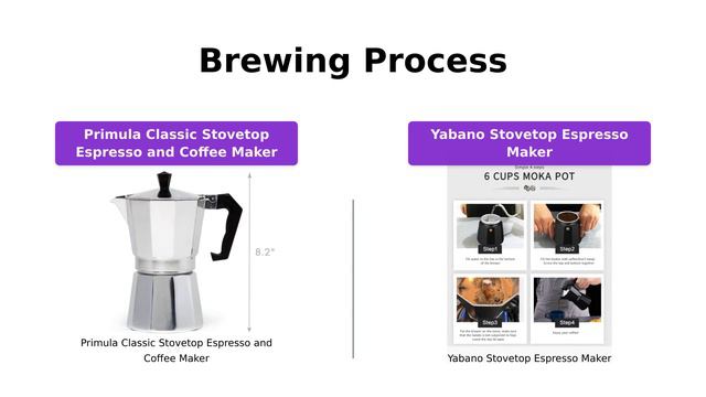 Comparing Primula Classic Stovetop Espresso Maker vs Yabano Stovetop Espresso Maker
