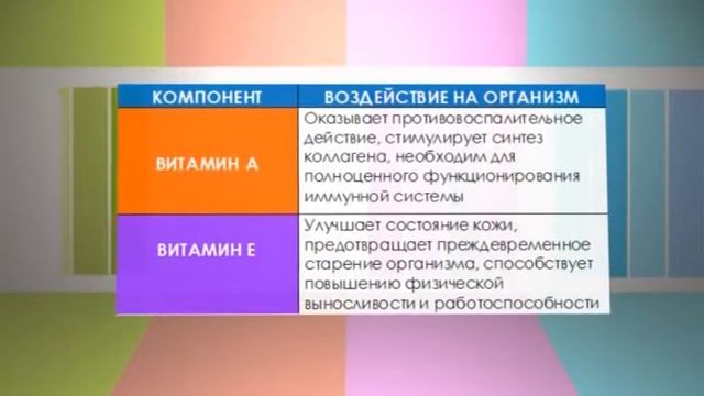 Пальмовое масло - вред или польза?