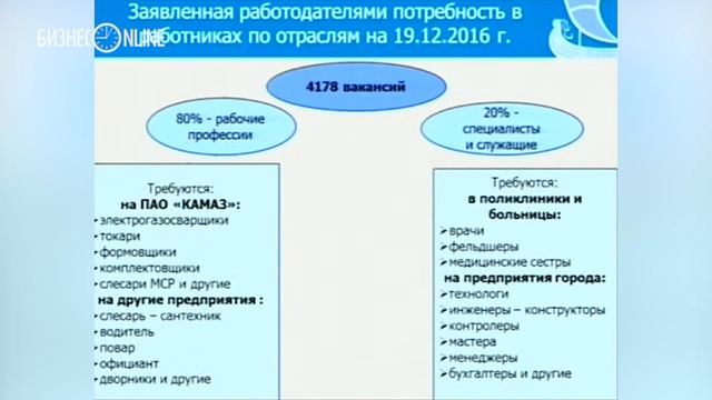 Мэр Набережных Челнов: 