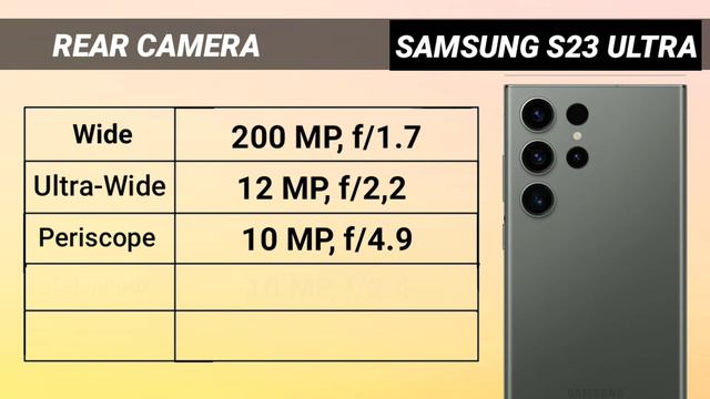 Samsung Galaxy S24 Ultra Vs Samsung Galaxy S23 Ultra Vs Samsung Galaxy S22 Ultra| It's In Action
