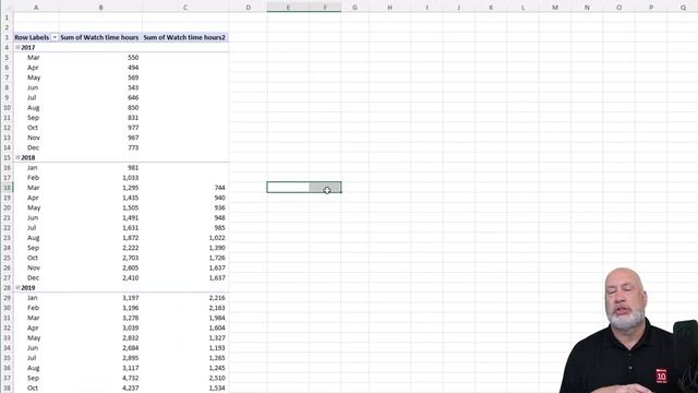 Excel Year-Over-Year and Period-Over-Period Analysis with PivotTables
