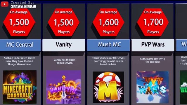 Minecraft Servers Comparison | Largest Minecraft Servers Comparison