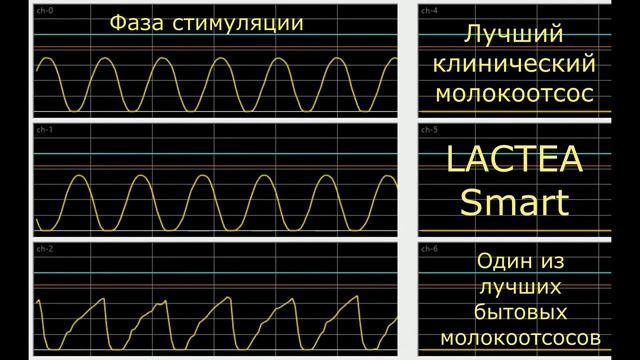 Молокоотсос LACTEA Smart. Сравниваем с другими.