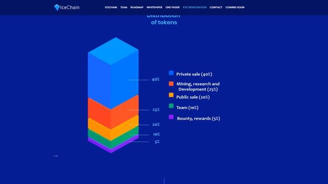 Обзор IceChain (ICH): Что нужно знать о проекте?