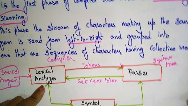 Lexical analyser | Phases | Compiler Design | Lec-5 |  Bhanu Priya