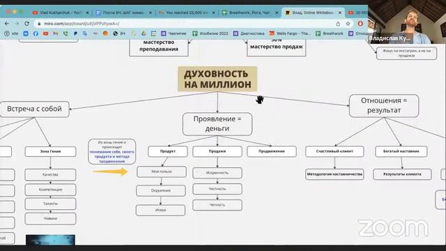 20 000 долларов в духовности, это реально? (разбор запуска “Духовность на миллион”)
