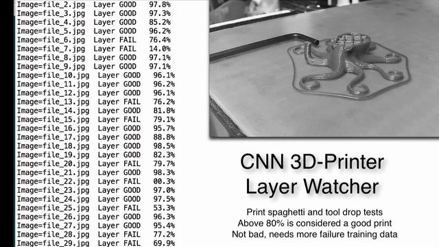 CNN 3D Print Watcher on Limulus Edge Cluster
