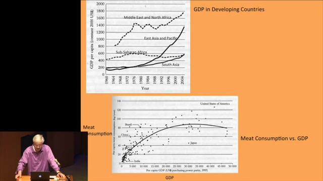 Agriculture, Population Growth, and the Challenge of Climate Change